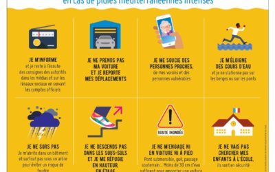 Pluies intenses: Adoptez les bons gestes !