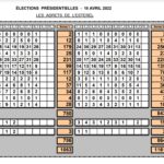 Résultats des Présidentielles 1er Tour aux Adrets-de-l’Estérel