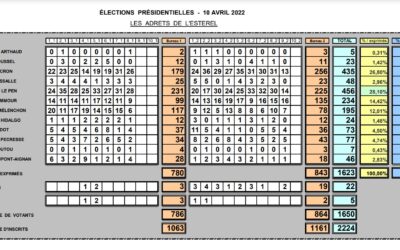 Résultats des Présidentielles 1er Tour aux Adrets-de-l’Estérel